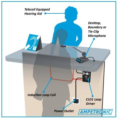 A man standing behind a counter. On the counter, shows a signage on the left. On the right, the devices are set on the counter.