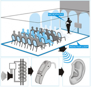 A group of people sitting in rows with a presenter standing in the front. Photos of an hearing aid and the ear.