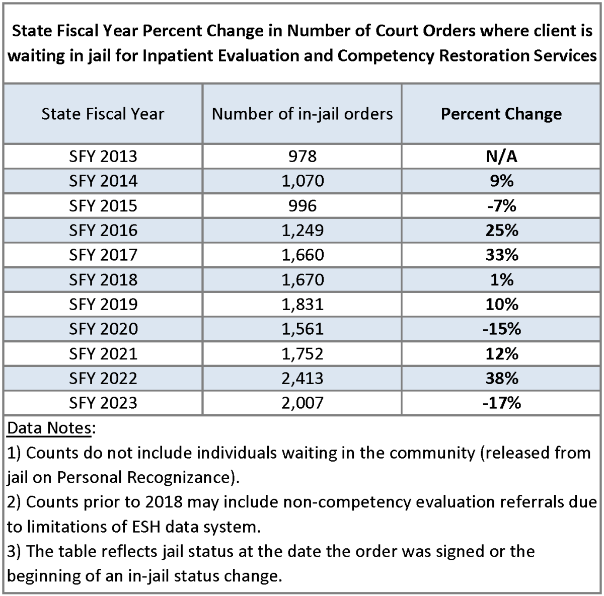 Fiscal Year chart