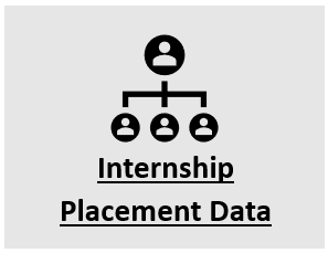 placement data