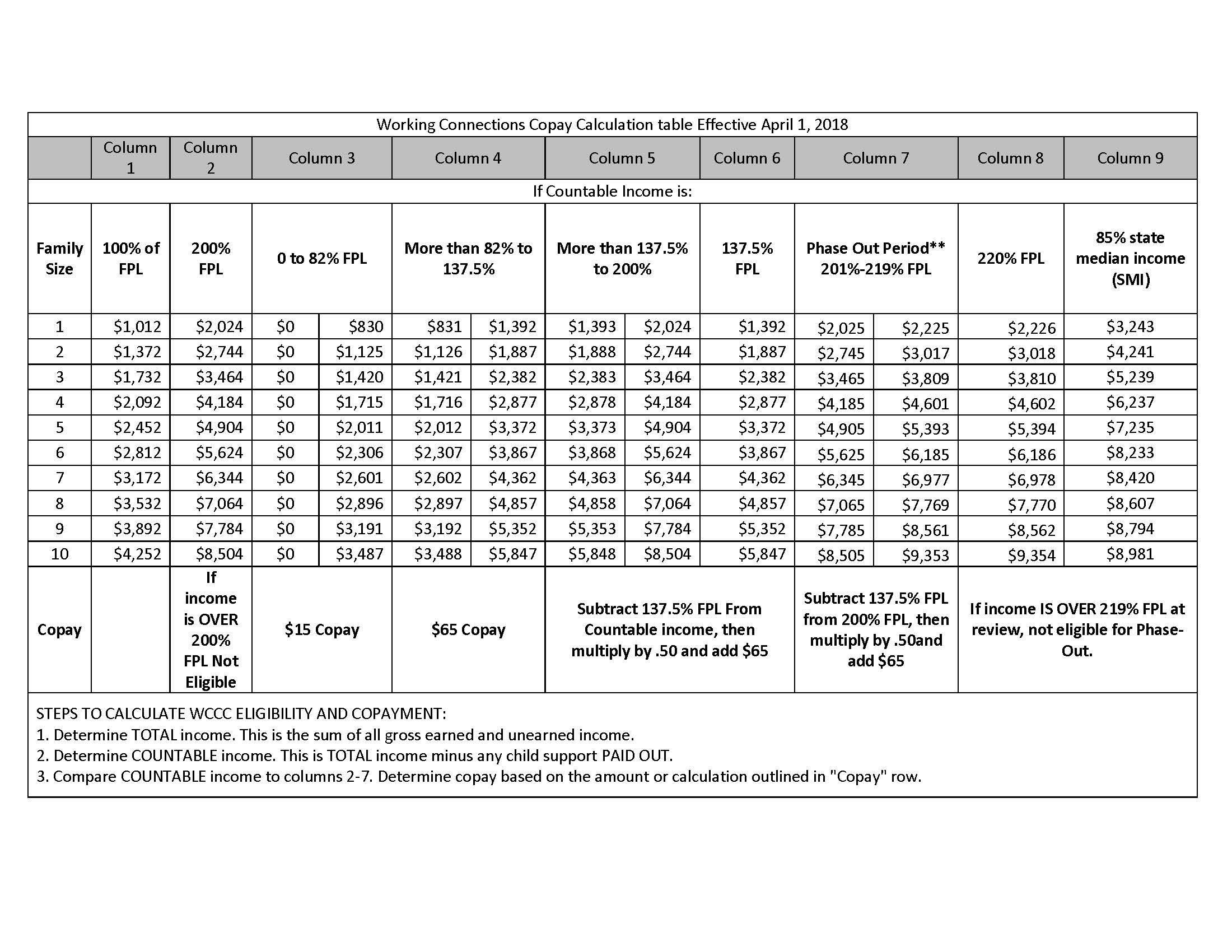 the child care subsidy