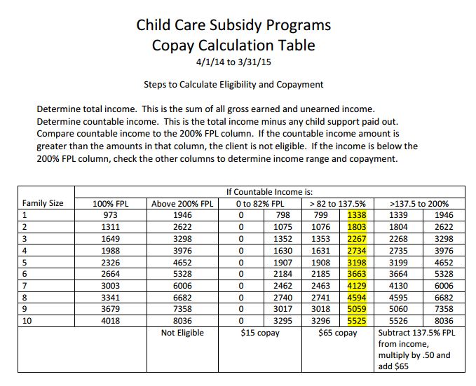 Washington State Child Support Payment Chart