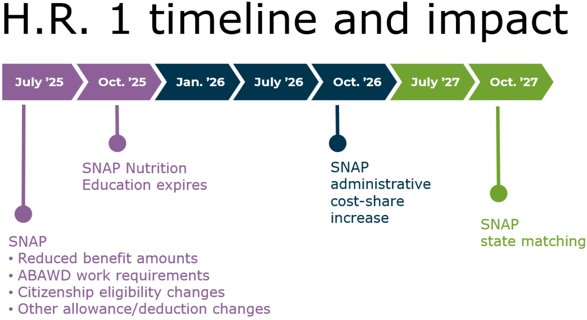 benefits information
