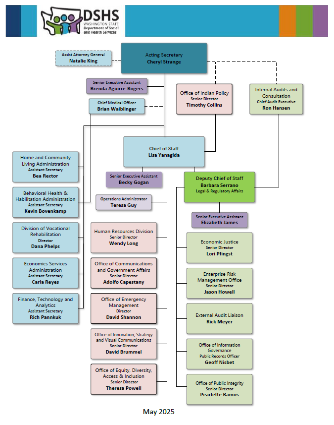 DSHS Organization Chart