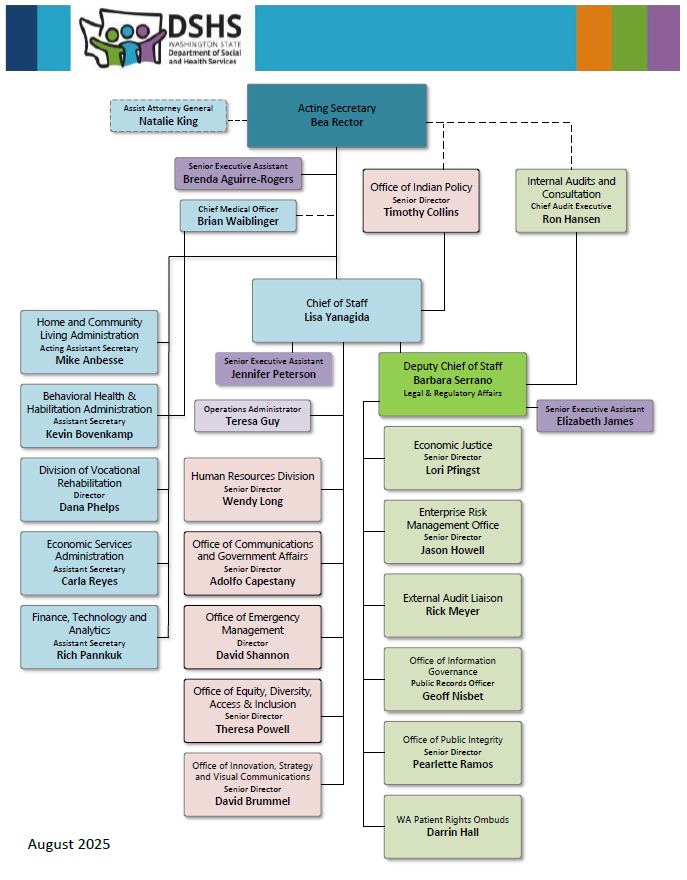 DSHS Organization Chart