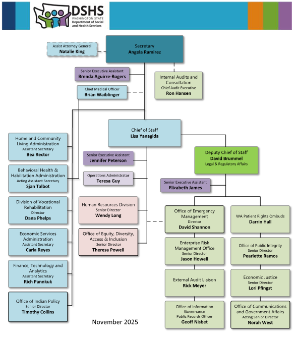 DSHS Organization Chart