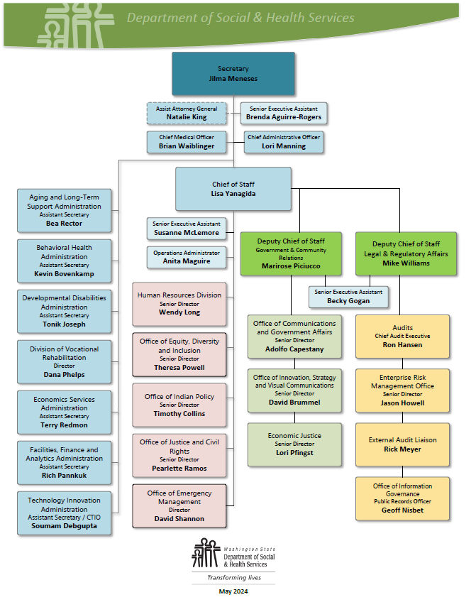 DSHS Organization Chart