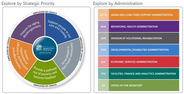 Explore by strategic priority